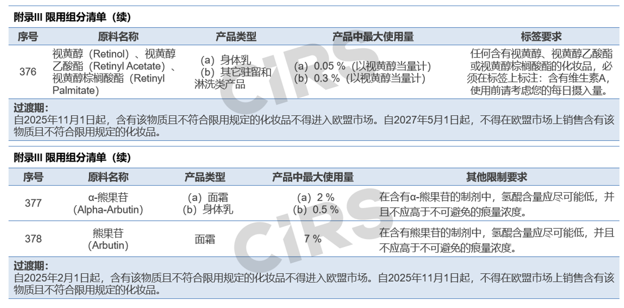 欧盟,化妆品,法规动向,汇总