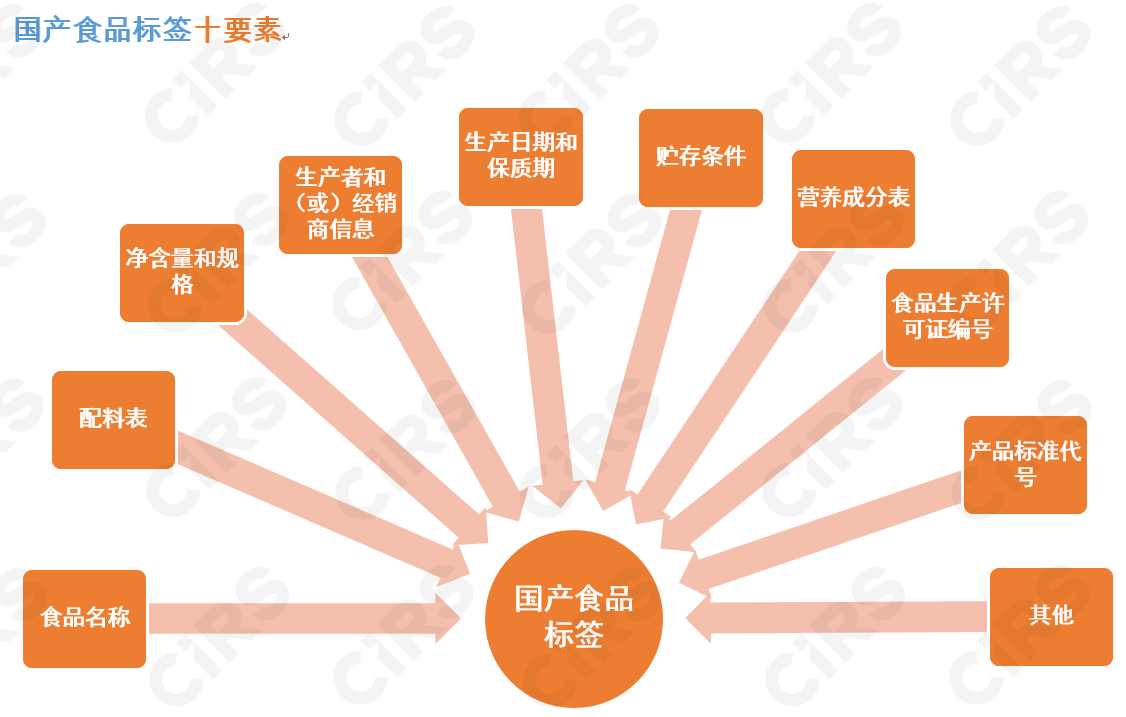 预包装,食品,中文,标签,翻译,说明书