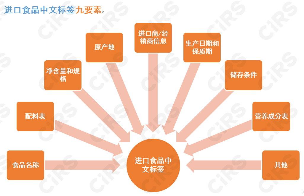 预包装,食品,中文,标签,翻译,说明书