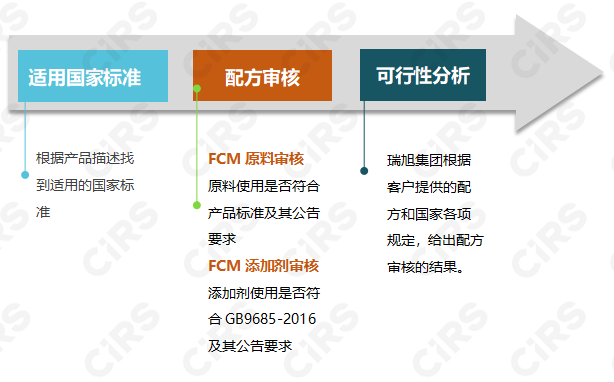 食品,接触,材料,添加剂,原料,配方