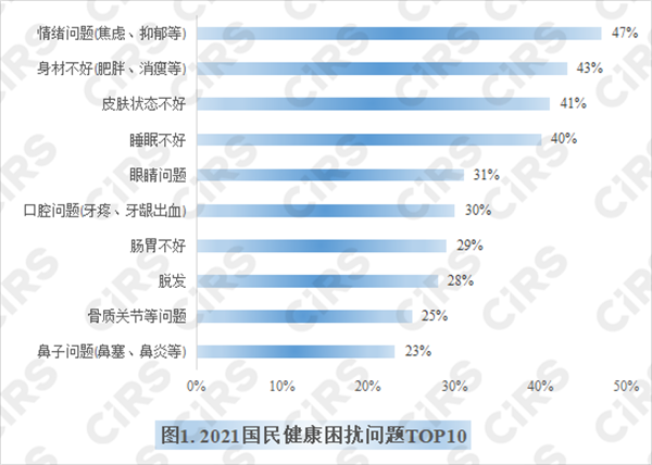 保健品,功能性食品,比较,发展,健康,食品