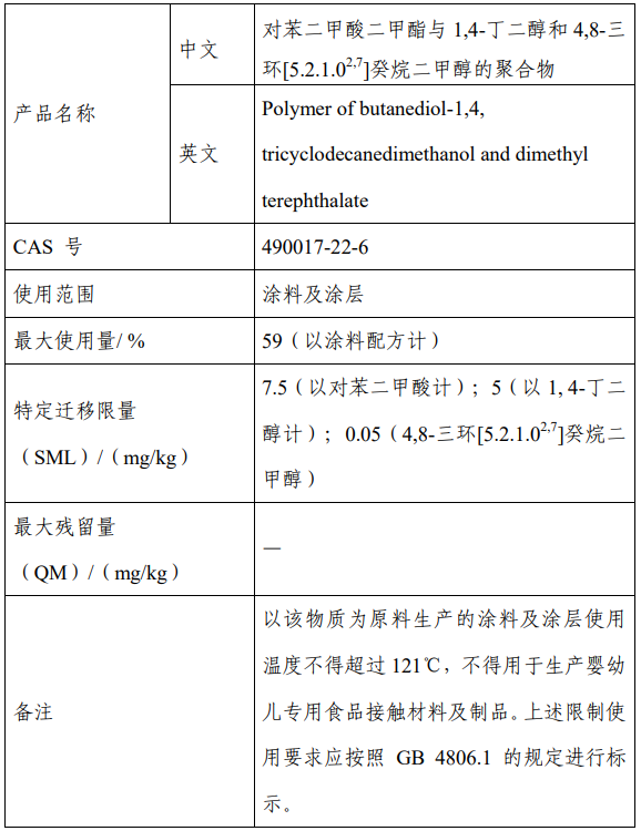 CFSA,食品,FCM,树脂,新品种,征求意见