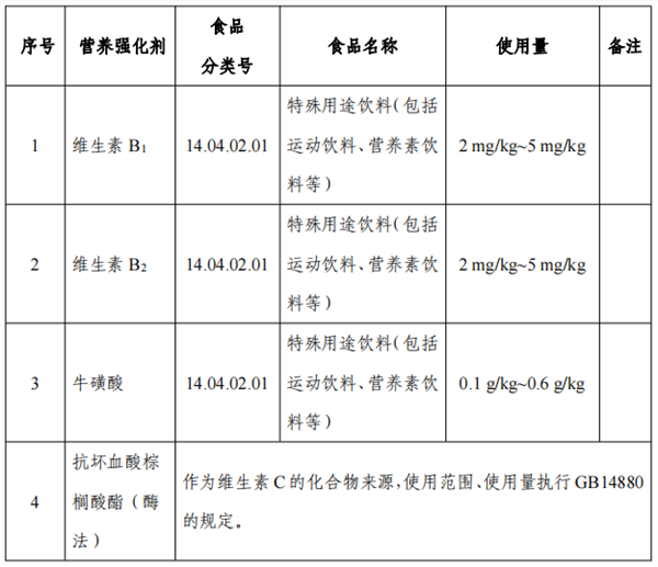 食品安全,食品,食品添加剂,征求意见,食品工业用酶制剂,乳酸镁