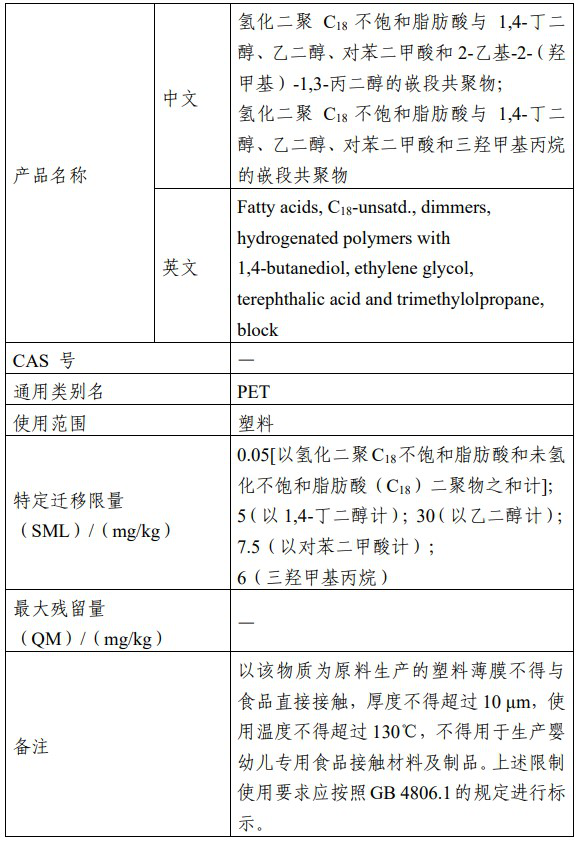 食品安全,食品,食品添加剂,征求意见,食品