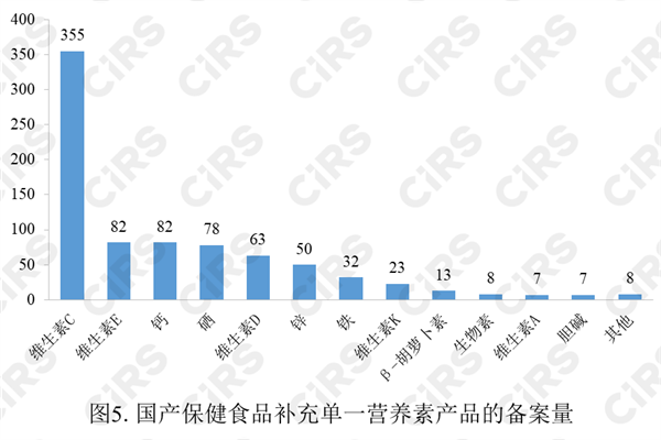 保健食品,备案,数据,2022,保健食品备案,进口保健食品