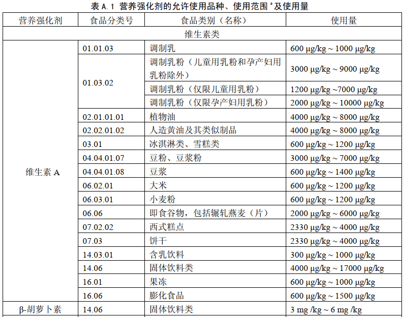 食品,国家标准,营养强化剂,征求意见,食品安全,国家食品安全风险评估中心