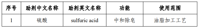 国家食品安全风险评估中心,食品安全,食品添加剂