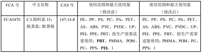 食品,食品接触材料,食品接触材料符合性声明,食品接触材料及制品符合性声明,食品添加剂申报,国家标准