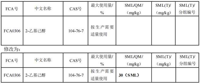 食品,食品接触材料,食品接触材料符合性声明,食品接触材料及制品符合性声明,食品添加剂申报,国家标准