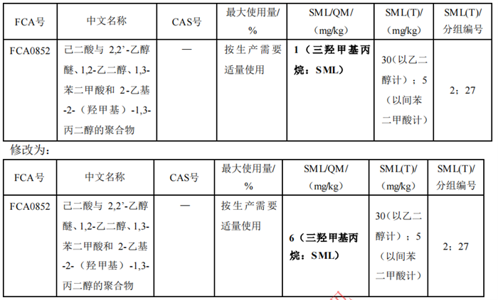 食品,食品接触材料,食品接触材料符合性声明,国家标准