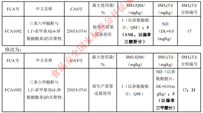 食品接触材料符合性声明,食品接触材料及制品符合性声明,食品添加剂申报,国家标准