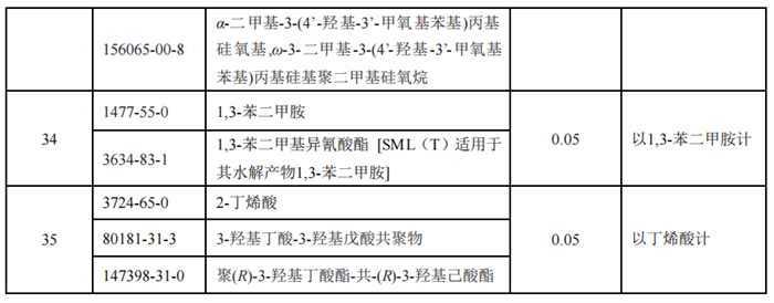 食品,食品接触材料,食品接触材料符合性声明