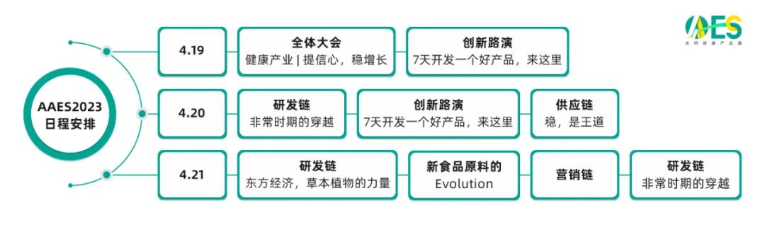 食品,瑞旭集团,健康产品