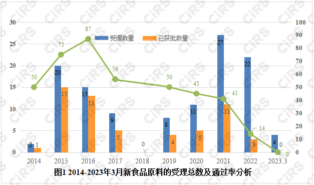 食品,新食品原料,瑞旭集团,微生物,审评