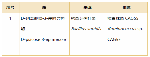 食品,三新食品,食品添加剂,新品种,新食品原料,国家卫生健康委食品安全标准与监测评估司