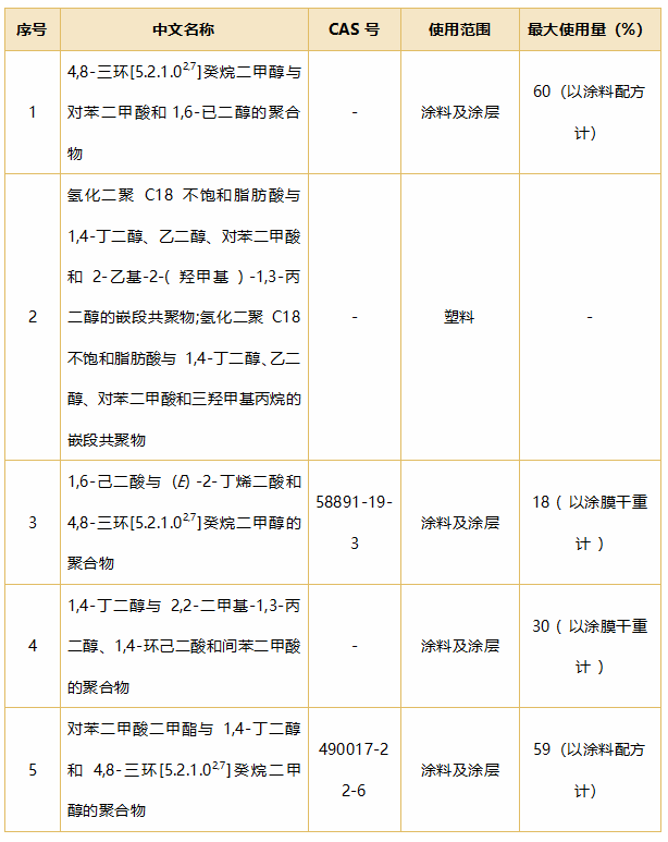 食品,三新食品,食品添加剂,新品种,新食品原料,国家卫生健康委食品安全标准与监测评估司