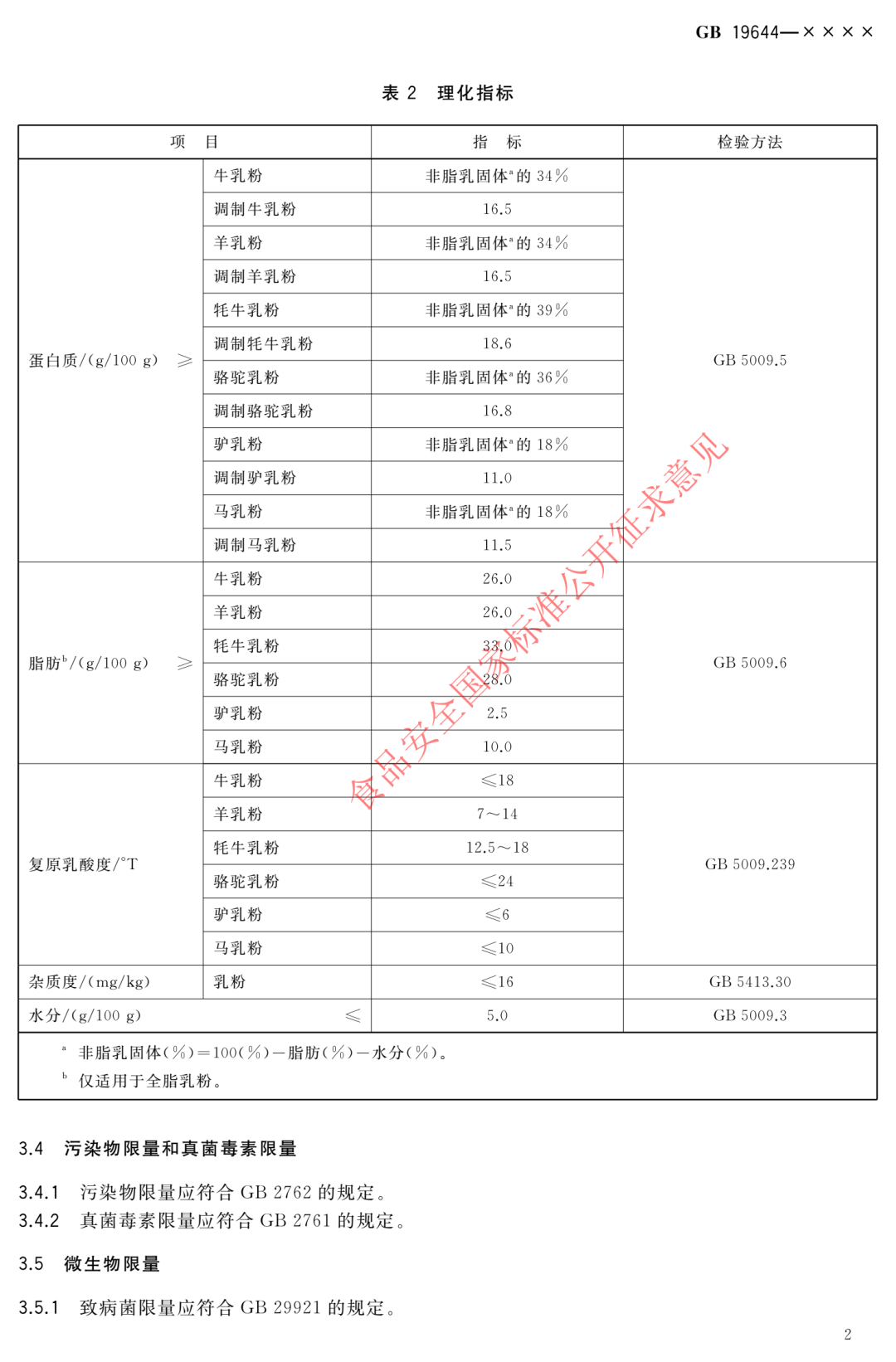 食品安全,氨基葡萄糖盐,营养强化剂,乳粉