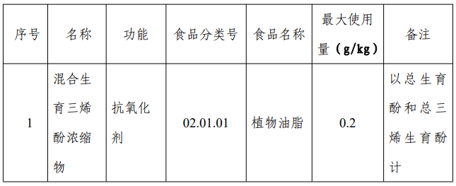 食品,食品添加剂,新品种,混合生育三烯酚浓缩物,征求意见,食品添加剂新品种