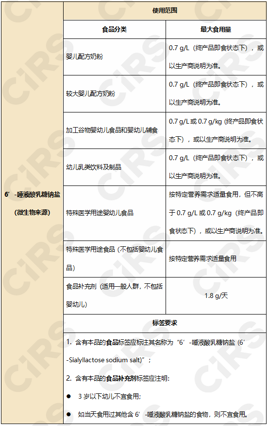 新食品原料,欧盟,欧洲食品安全局,新原料,乳粉