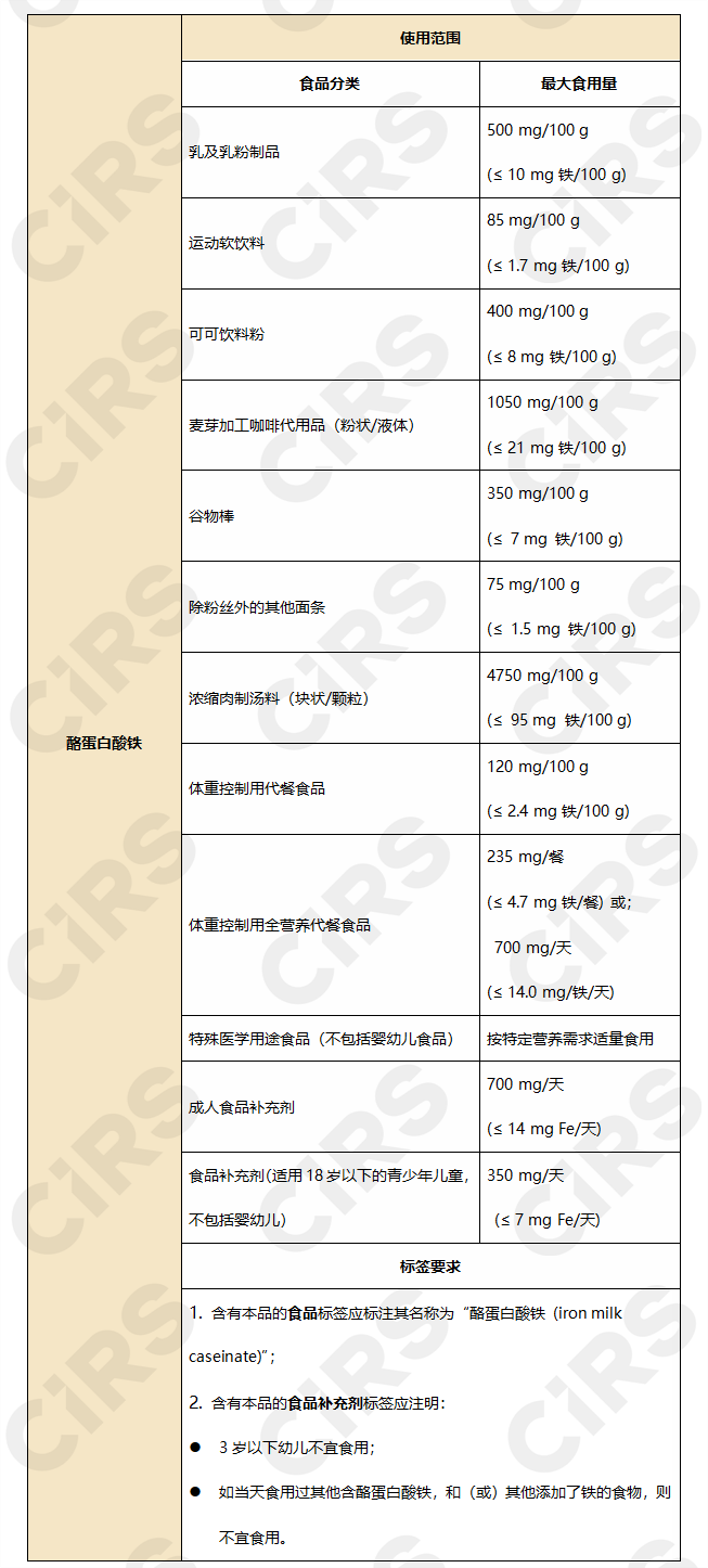 新食品原料,欧盟,欧洲食品安全局,新原料,乳粉