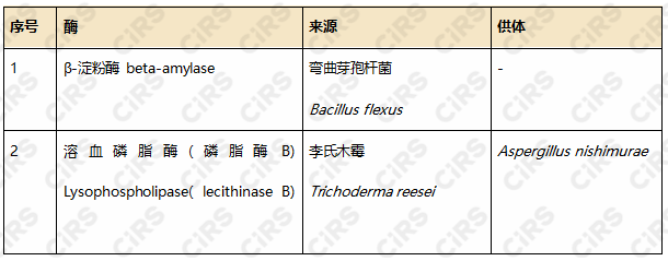 食品,食品添加剂新品种,新食品原料食品相关产品,新品种,文冠果种仁