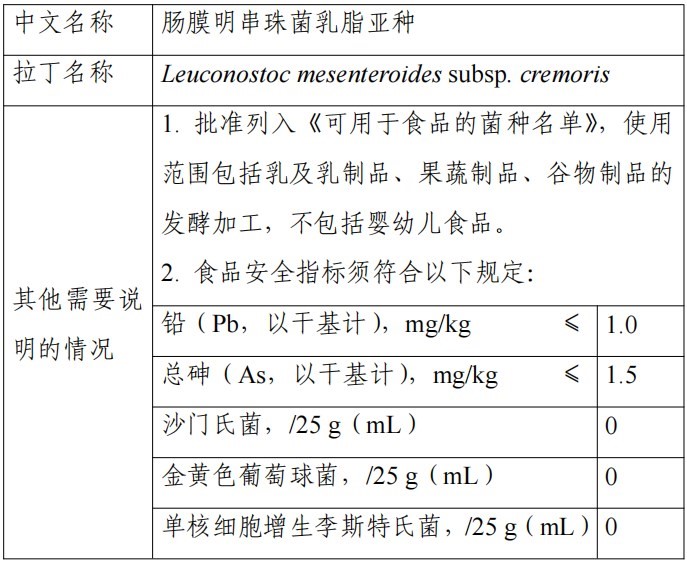 HMO,三新食品,瑞旭,新食品原料,食品添加剂,食品相关产品,新品种