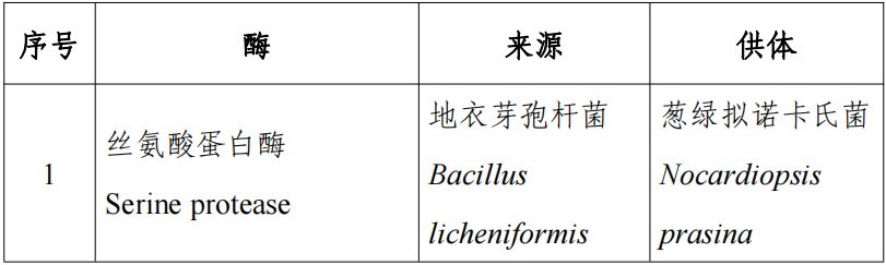 HMO,三新食品,瑞旭,新食品原料,食品添加剂,食品相关产品,新品种