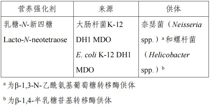 HMO,三新食品,瑞旭,新食品原料,食品添加剂,食品相关产品,新品种