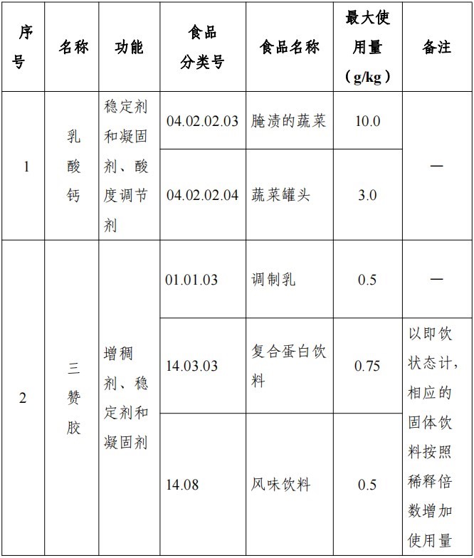 HMO,三新食品,瑞旭,新食品原料,食品添加剂,食品相关产品,新品种