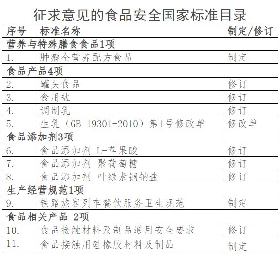 食品安全,国家标准,肿瘤,全营养,配方食品,食品安全国家标准,征求意见稿