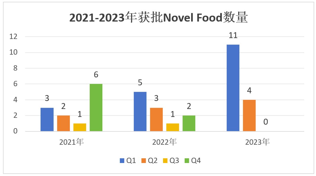 欧盟,Novel Food清单,瑞旭,批准情况,HMO