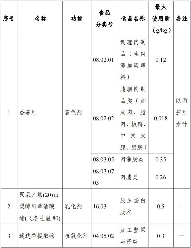 瑞鲍迪苷M、2'-FL,食品添加剂,新品种,食品添加剂新品种,食品营养强化剂,