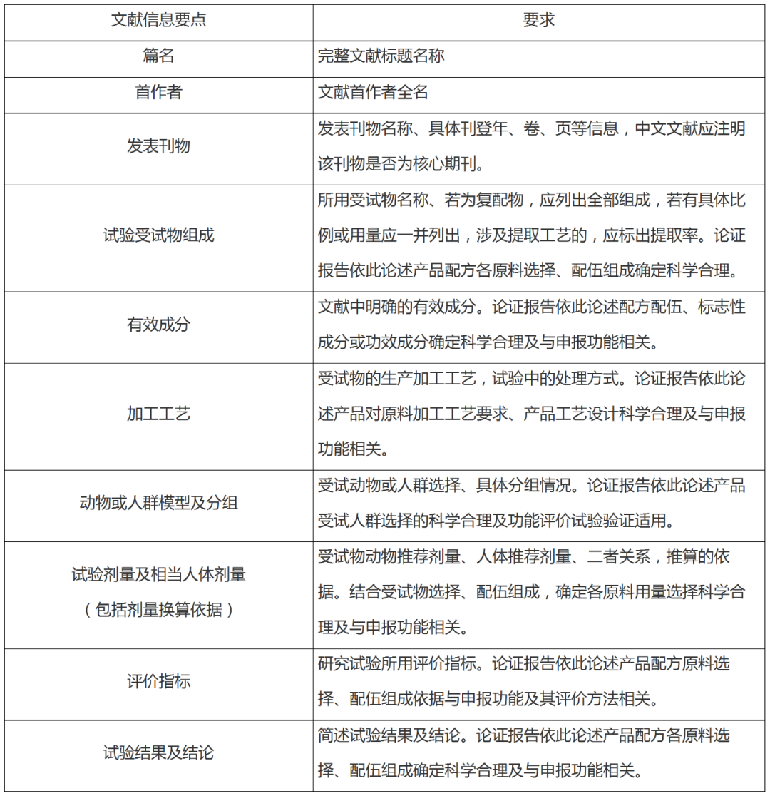 FAQ,保健食品,常见问题,汇总,解答