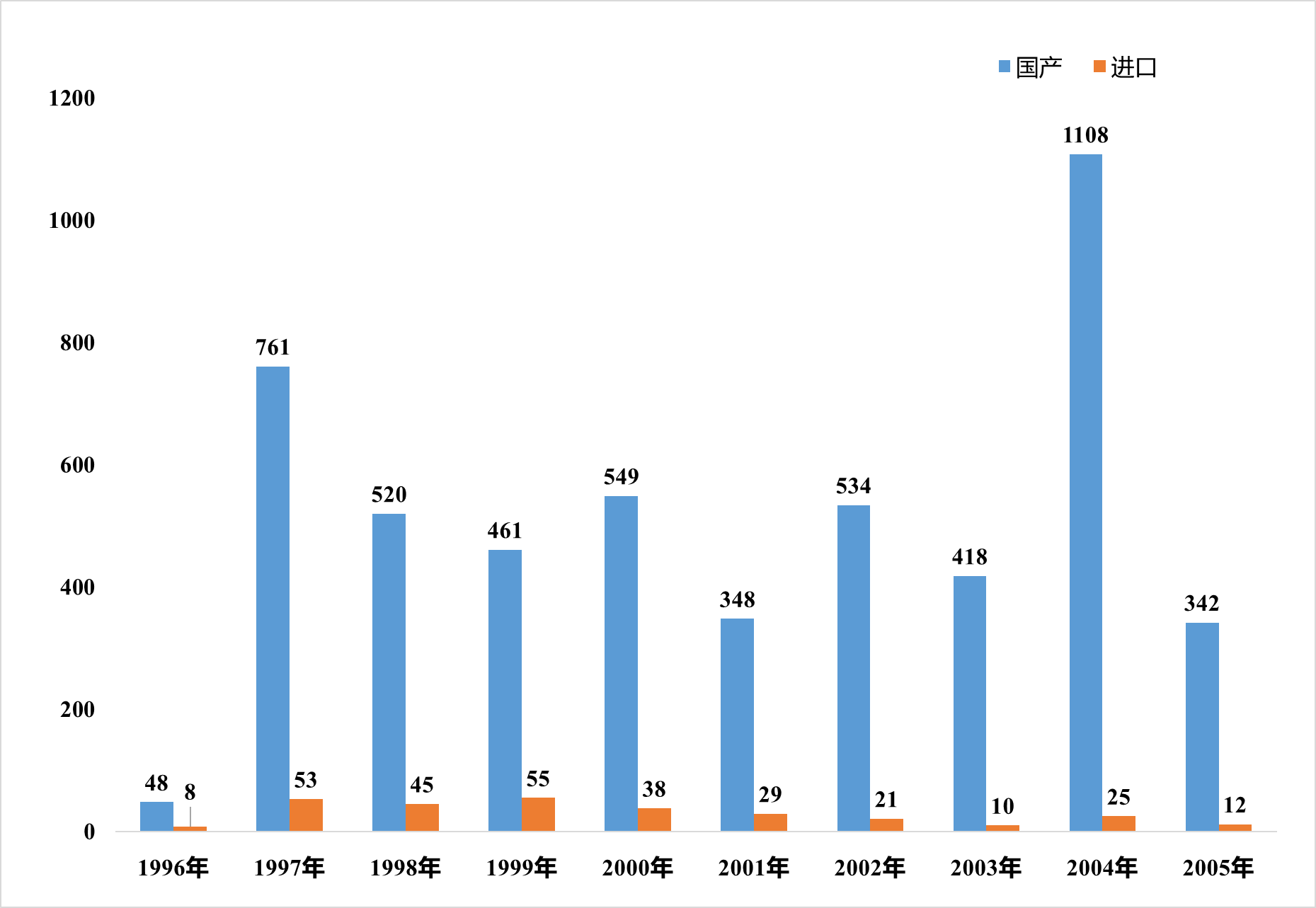 保健食品,清理换证,变更注册,双无产品,非营养素补充剂