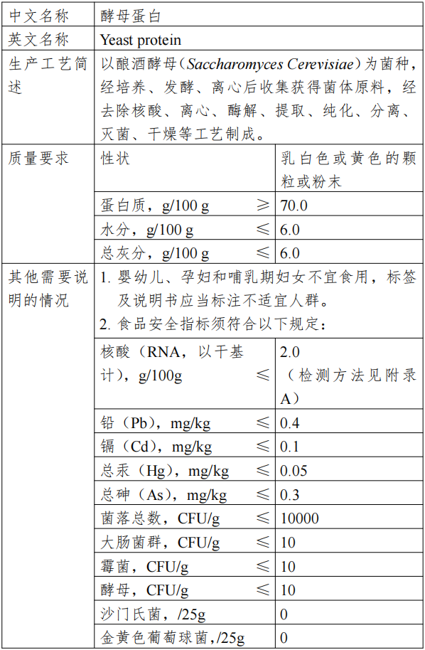 巴拉圭冬青叶,马黛茶叶,三新食品,公告