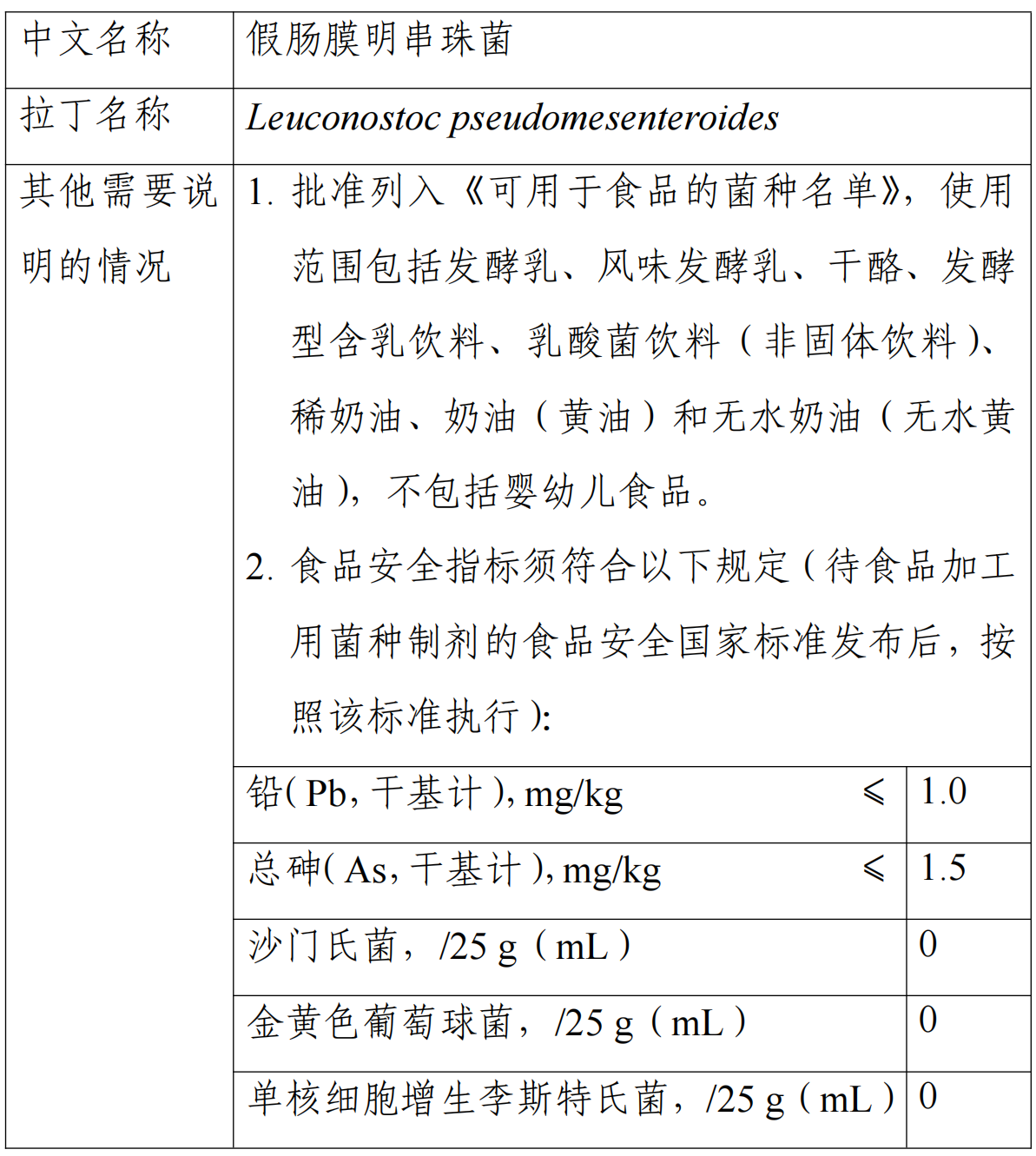 新食品原料,L-α-甘磷酸胆碱,假肠膜明串珠菌,公开,征求意见