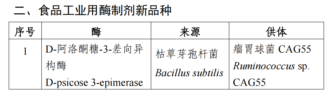 瑞旭集团,食品添加剂,工业用酶制剂,食品工业用酶制剂,新品种,申报