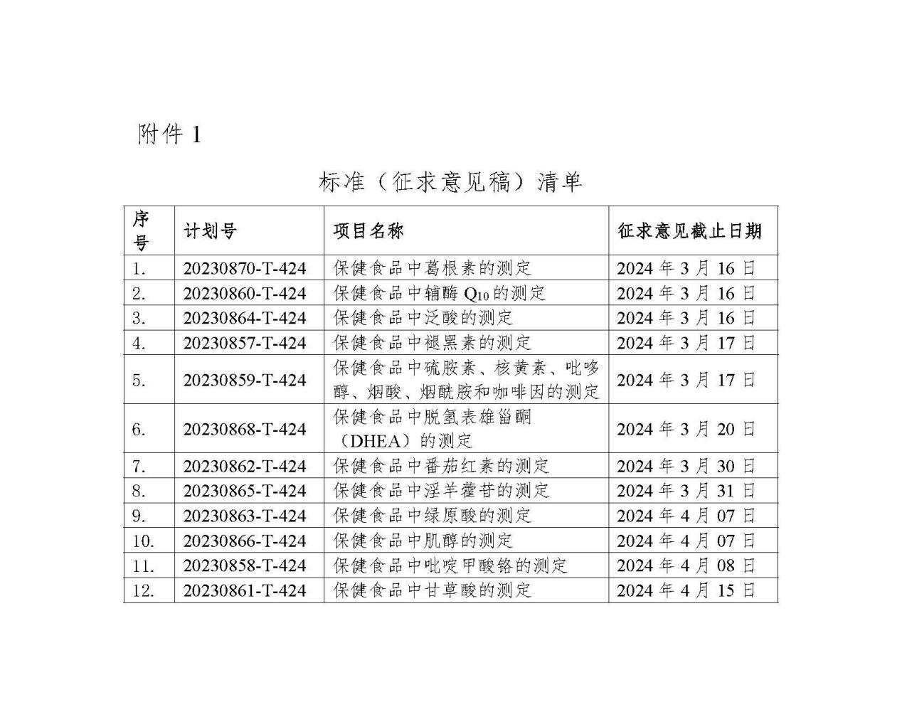 全国,特殊食品,标准化,保健食品,褪黑素