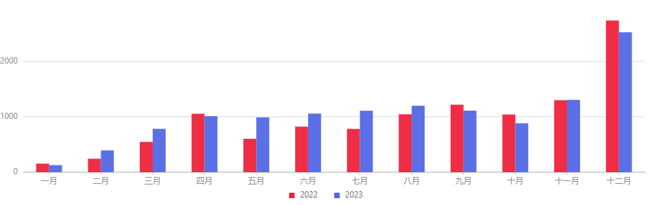 普通化妆品,备案数据,国产,进口