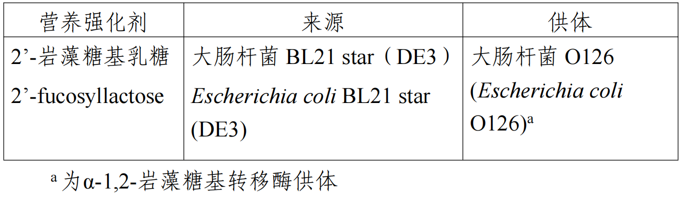 羟基酪醇,3'-SL,6'-SL,食品添加剂,新品种,征求意见