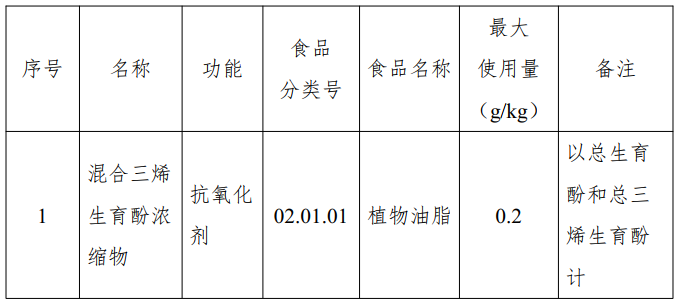 新食品原料,三新食品,食品添加剂,新品种,工业用酶,食品营养,强化剂