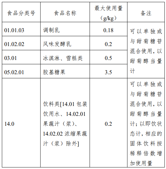 新食品原料,三新食品,食品添加剂,新品种,工业用酶,食品营养,强化剂