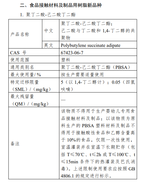 瑞旭集团,生物可降解,塑料,新品种,PBSA