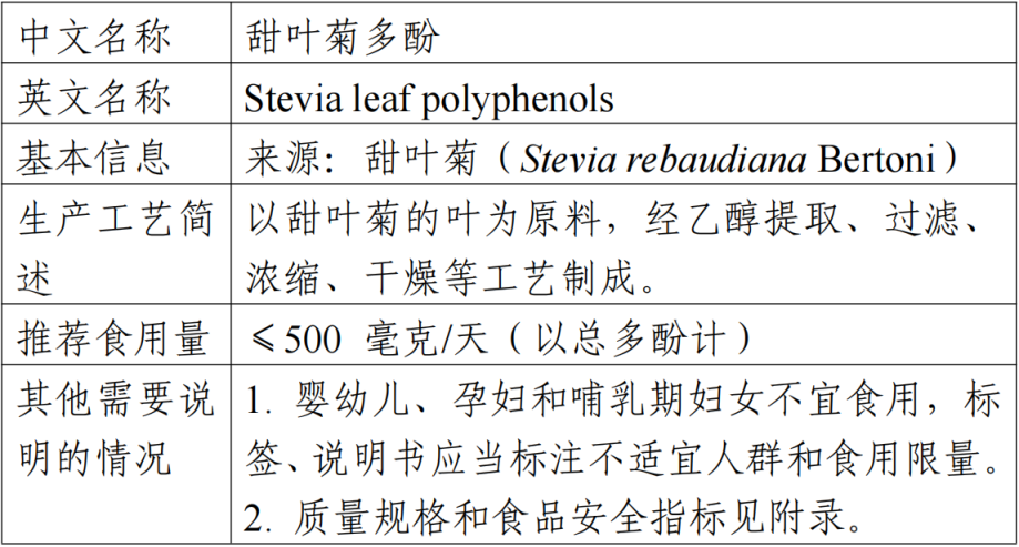 新食品原料,甜叶菊多酚,公开,征求意见