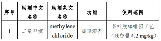 瑞旭集团,三新食品,新食品原料,食品添加剂,新品种