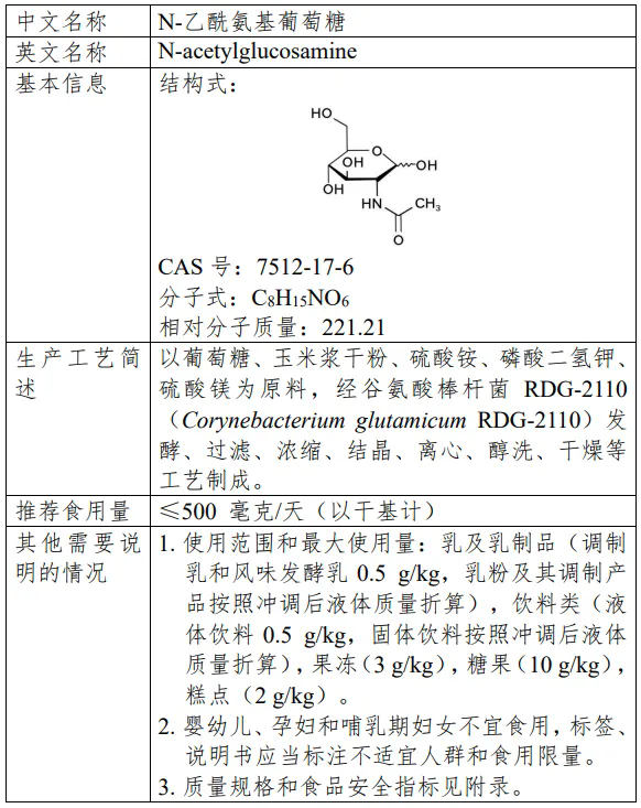 瑞旭集团,三新食品,新食品原料,食品添加剂,新品种