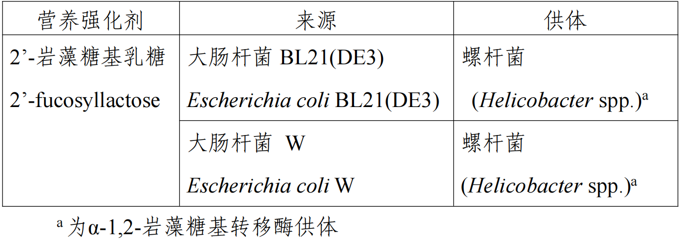 二丁基羟基甲苯,BHT,食品添加剂,新品种