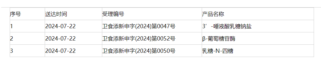 新食品原料,三新食品,审批动态,延期