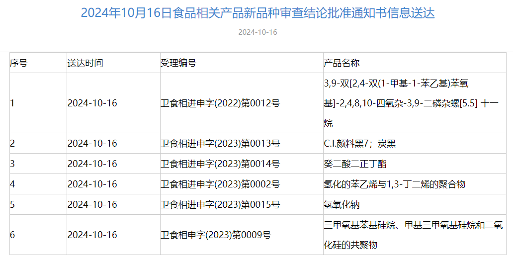 三新食品,审批动态,食品,添加剂,新品种