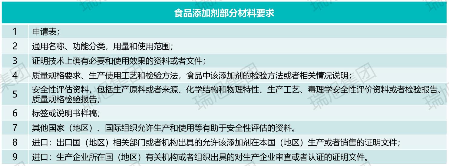 食品,转基因,转基因添加剂申报,转基因酶制剂,转基因微生物申报,转基因微生物安全评价